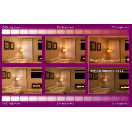 LED Ściemnialna żarówka Philips Warm Glow E27/11,5W/230V 2200-2700K