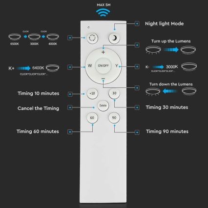 LED Ściemnialny plafon LED/60W/230V 3000K/4000K/6500K + pilot