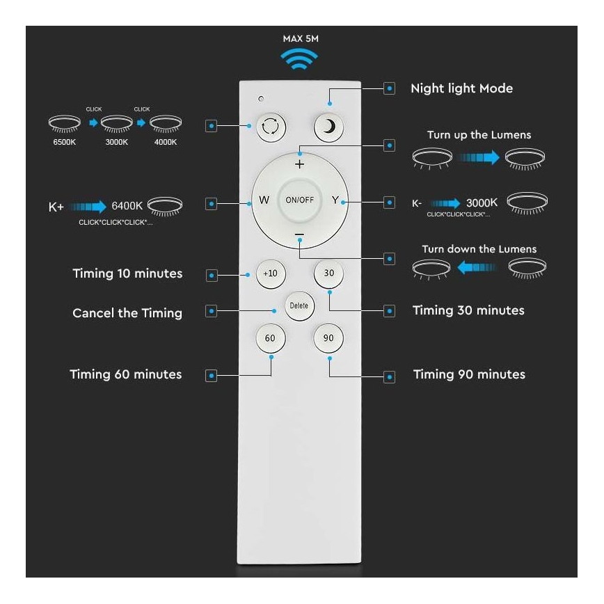 LED Ściemnialny plafon LED/60W/230V 3000K/4000K/6500K + pilot