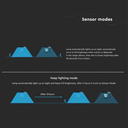 LED Solarna lampa ścienna z czujnikiem LED/15W/3,2V 4000K/6000K IP65 6000 mAh