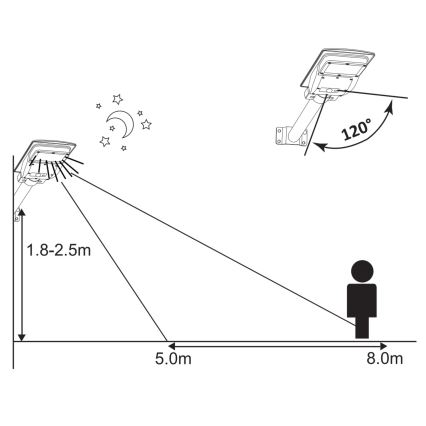 LED Solarna lampa uliczna z czujnikiem STREET 2xLED/6W/3,2V 12000 mAh IP65 + zdalne sterowanie
