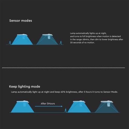 LED Solarna lampa ścienna z czujnikiem LED/15W/3,2V 4000K/6000K IP65 6000 mAh biała