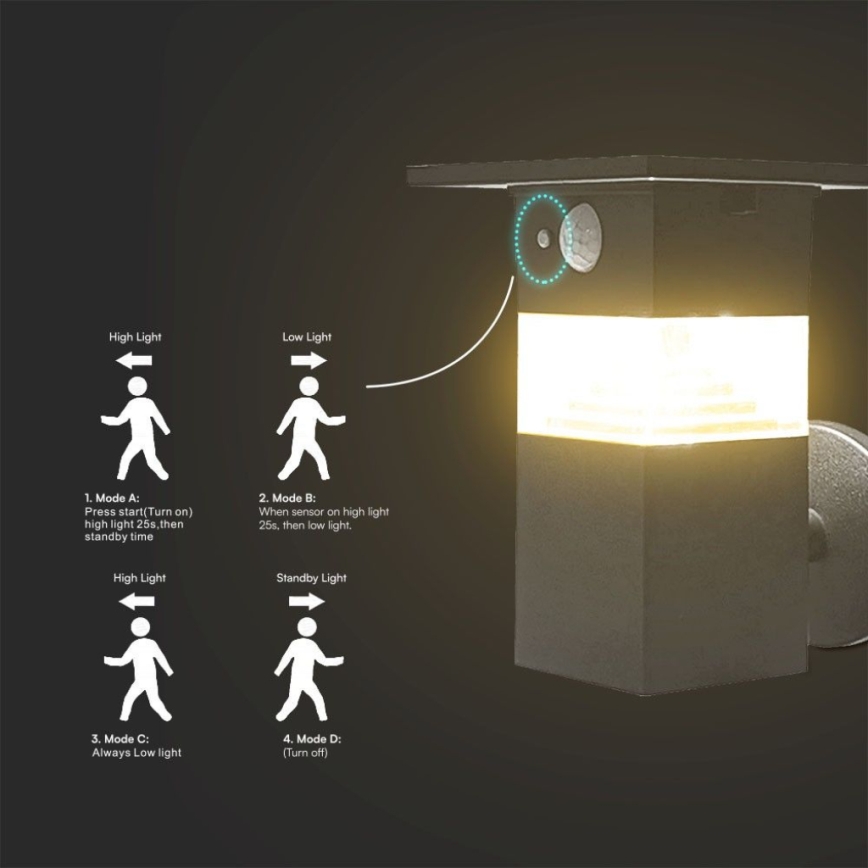 LED Solarna lampa ścienna z czujnikiem LED/2,5W/3,7V IP54 3000K 2200 mAh