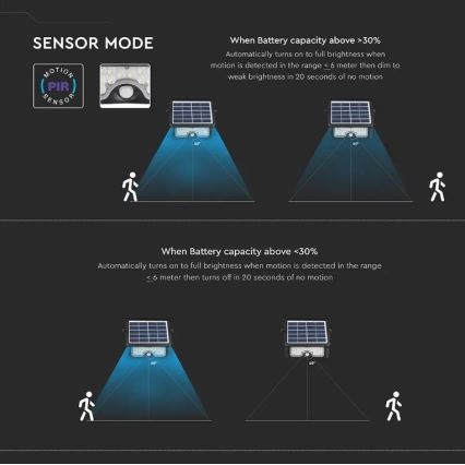 LED Solarny naświetlacz z czujnikiem LED/5W/3,7V IP65 4000K 3000 mAh
