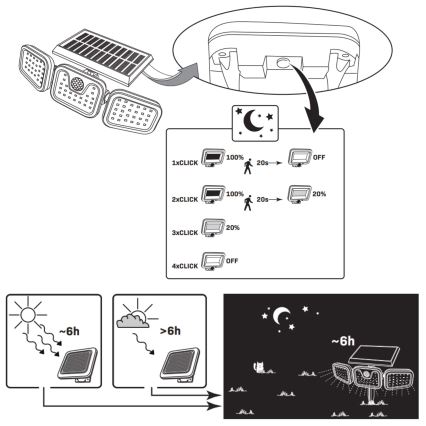 LED Solarny naświetlacz z czujnikiem TRIO LED/0,6W/3,7V 1200 mAh IP44