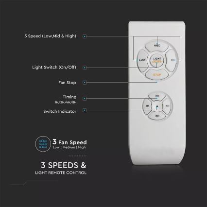 LED Wentylator sufitowy LED/15W/230V 3000K/4000K/6400K + pilot