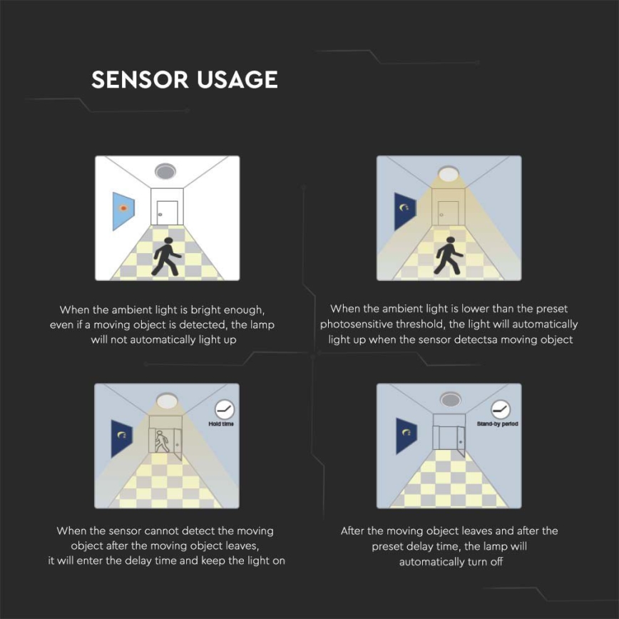 LED Zewnętrzna lampa sufitowa z czujnikiem LED/30W/230V 4000K IP44 czarna