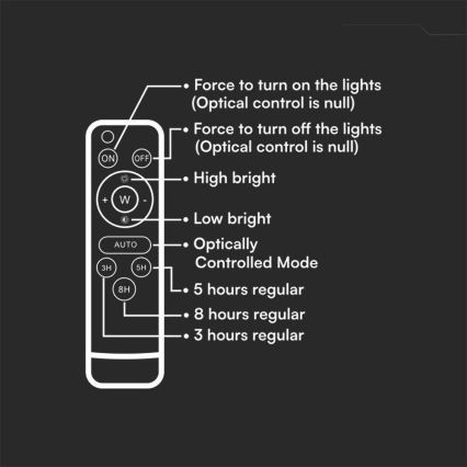 LED Zewnętrzny naświetlacz solarny LED/10W/3,2V IP65 4000K biały + pilot