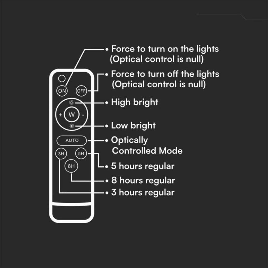 LED zewnętrzny ściemnialny solarny reflektor LED/6W/3,2V IP65 6400K 5000 mAh biały + zdalne sterowanie