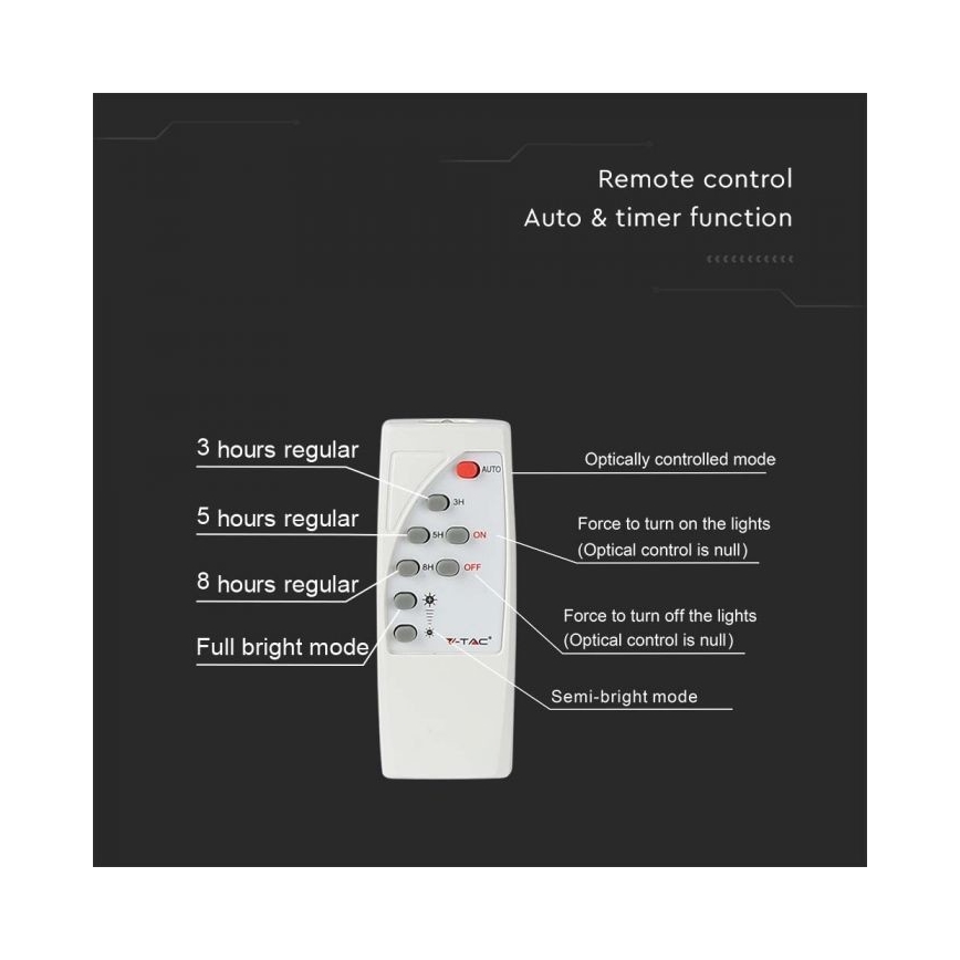 LED Zewnętrzny reflektor solarny LED/12W/3,2V IP65 6400K 20000 mAh + pilot zdalnego sterowania