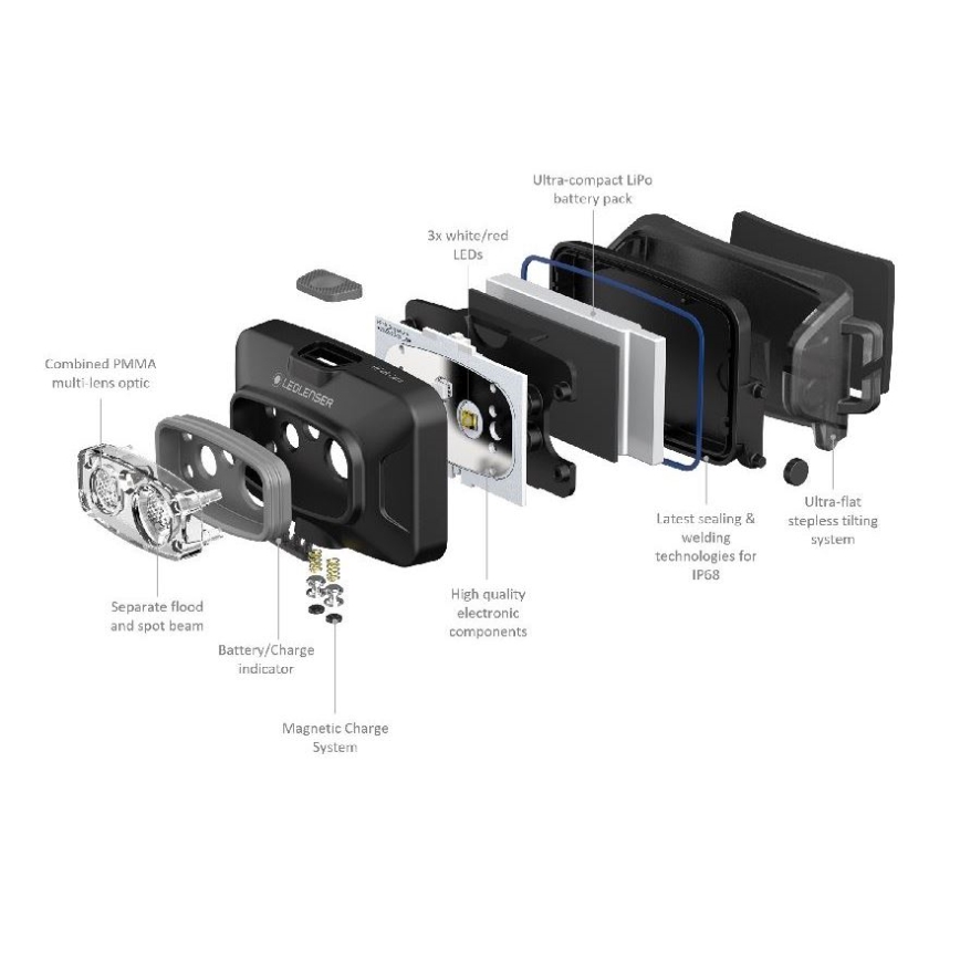 Ledlenser HF4R Core - ładowalna czołówka LED z regulacją jasności, akumulator 1000 mAh, IP68, 500 lm, 35 h, czarna