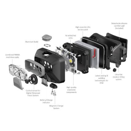 Ledlenser HF6R Core - ładowalna czołówka LED z regulacją jasności LED/2000 mAh IP68 800 lm 60 h niebieska