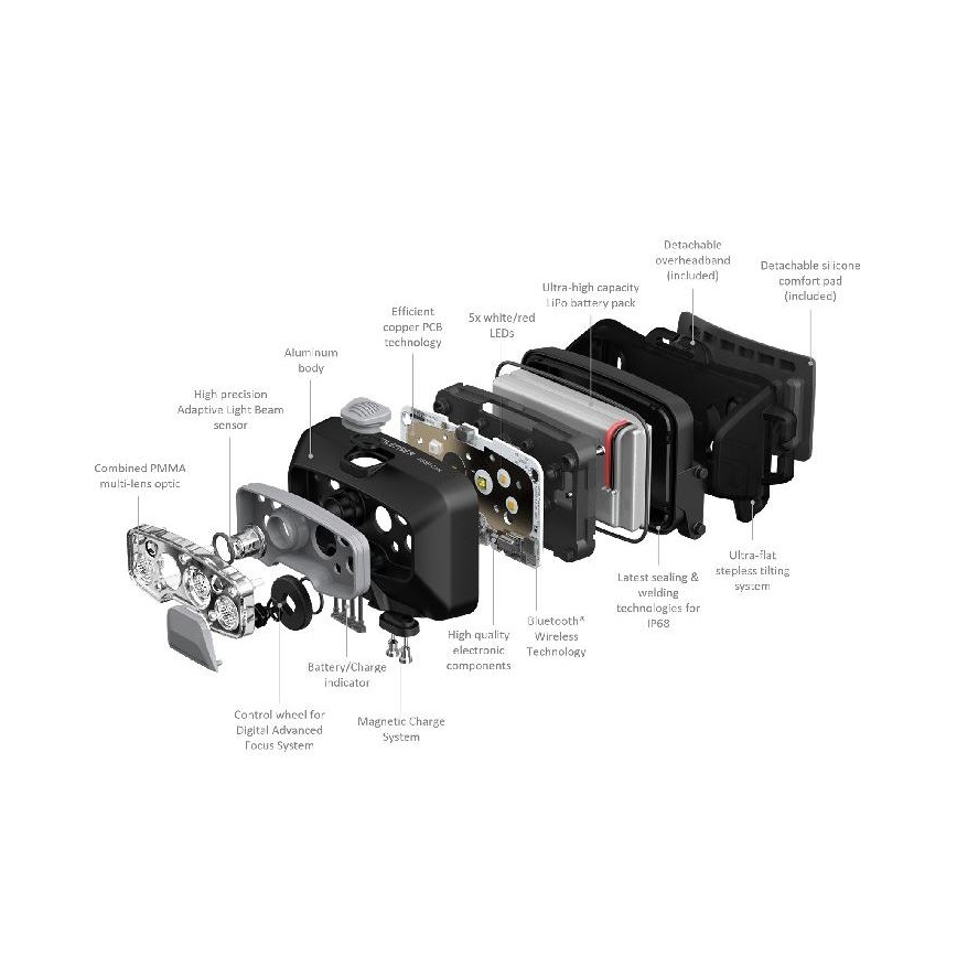 Ledlenser HF8R Core - ściemnialna, ładowalna czołówka LED, akumulator 2000 mAh, IP68, 800 lm, 60 godz., szara