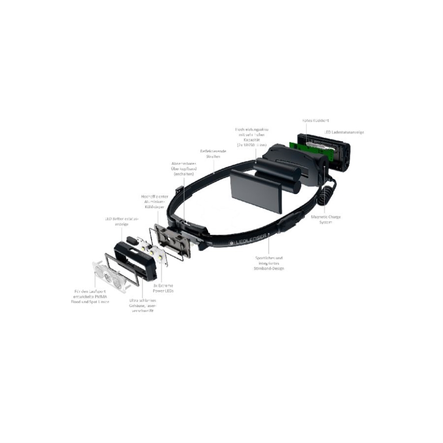 Ledlenser NEO9R - ściemnialna ładowalna czołówka LED/5000 mAh IP54 1200 lm 120 h czarna/szara