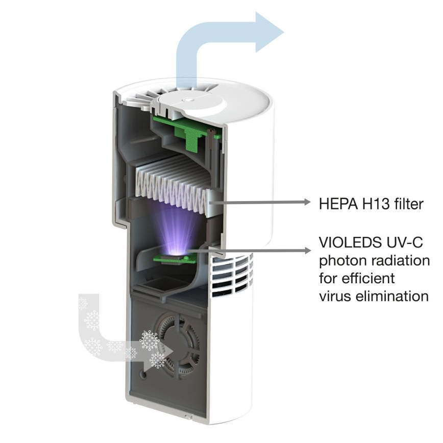 Ledvance - Przenośny oczyszczacz powietrza z filtrem HEPA PURIFIER UVC/4,5W/5V USB