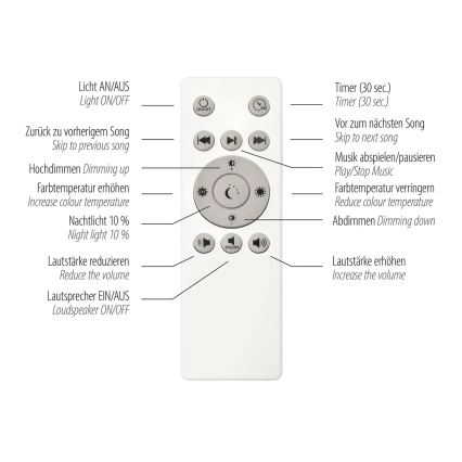 Leuchten Direkt 14287-16 - LED Ściemnialny plafon z czujnikiem PELVO LED/22W/230V + pilot