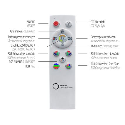 Leuchten Direkt 15411-21- LED RGB Regulowane natynkowe oświetlenie sufitowe CYBA LED/26W/230V + pilot do zdalnego sterowania