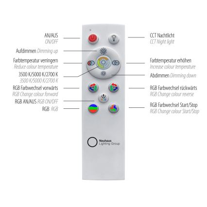 Leuchten Direkt 15556-18 - LED RGBW ściemnialna lampa sufitowa GALACTICA LED/32W/230V 2700-5000K + pilot zdalnego sterowania