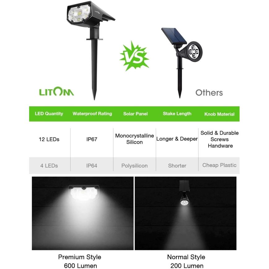 Litom - ZESTAW 4x LED Oświetlenie solarne ściemnialne 2w1 LED/3,7V IP67