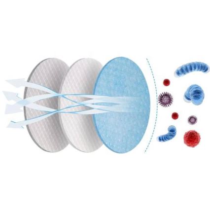 Maseczki ochronne - FACE MASK maska respiracyjna FFP2 NR (KN95) 500 szt.