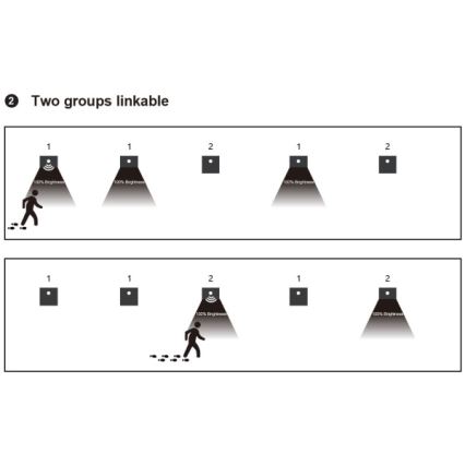 Oprawa schodowa LED z czujnikiem ruchu i zmierzchu LED/1,5W/230V 3000/4000/6000K antracyt