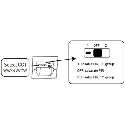 LED oprawa schodowa z czujnikiem ruchu i zmierzchu LED/1,5W/230V 3000/4000/6000K czarna