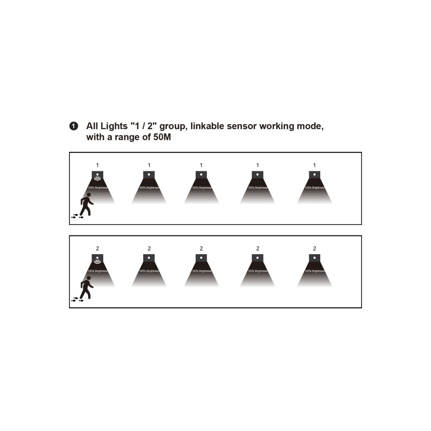 LED oprawa schodowa z czujnikiem ruchu i zmierzchu LED/1,5W/230V 3000/4000/6000K czarna