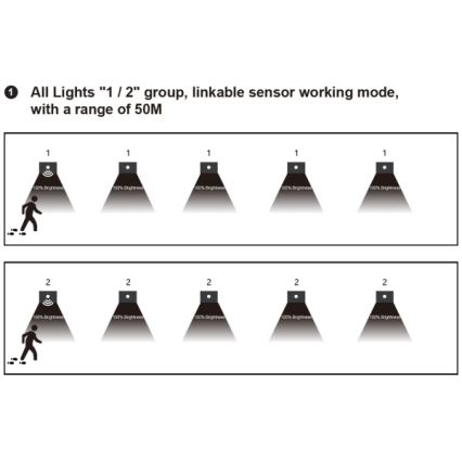 Oprawa schodowa LED z czujnikiem ruchu i zmierzchu, 1,5W/230V, 3000/4000/6000K, szara