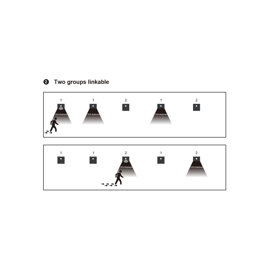 Oprawa schodowa LED z czujnikiem ruchu i zmierzchu, 1,5W/230V, 3000/4000/6000K, szara