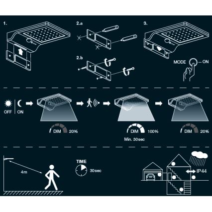 Osram - solarny kinkiet ścienny z czujnikiem DOORLED LED/3W/3,3V 2000 mAh IP44 biały