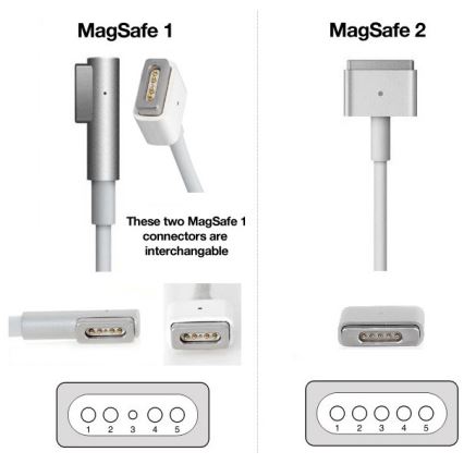 PATONA-Ładowarka 16,5V/3,65A 60W Apple MacBook Air A1436, A1465, A1466 MagSafe 2