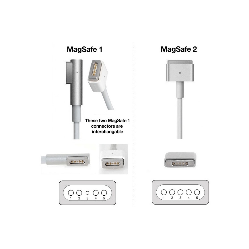 PATONA-Ładowarka 16,5V/3,65A 60W Apple MacBook Air A1436, A1465, A1466 MagSafe 2