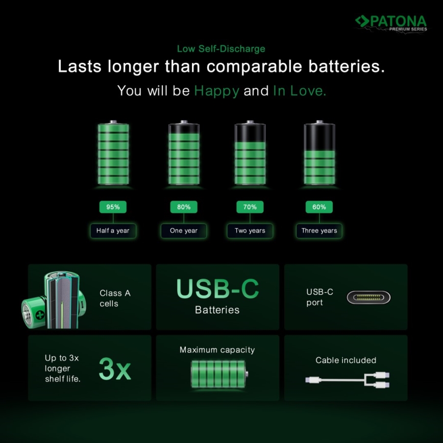 PATONA - ZESTAW 4x Akumulator AA/LR6 Li-Pol 2000mAh 1,5Vs z USB-C ładowaniem