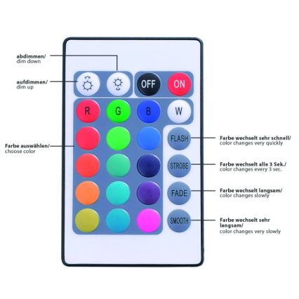 Paul Neuhaus 1198-70 - LED RGB Ściemniana taśma TEANIA 5m LED/20W/12/230V + RC