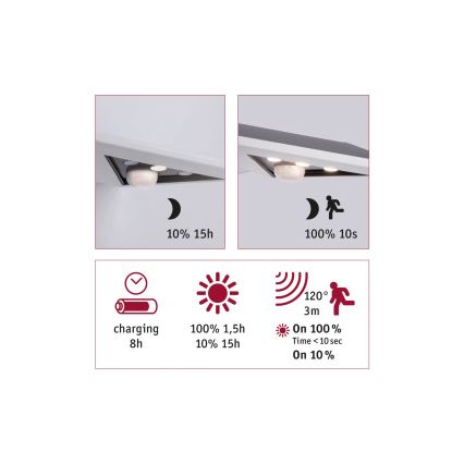 Paulmann 94244 - LED/1,2W IP44 Solarny kinkiet z czujnikiem YOKO 3,7V 1800 mAh biały