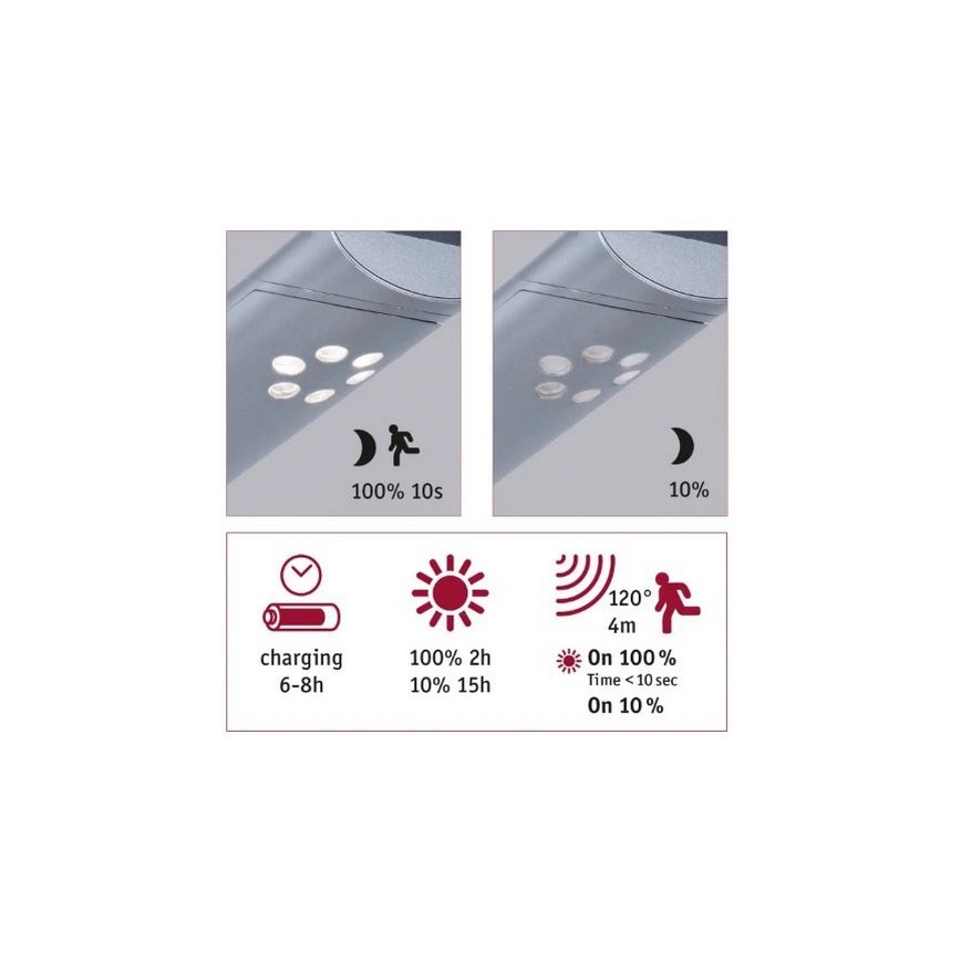Paulmann 94261 - LED/1,2W IP44 Solarna lampa ścienna z czujnikiem ILIAS 3,7V 1800 mAh