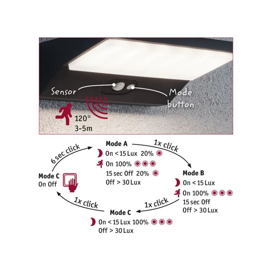 Paulmann 94333 - LED/7,4W IP44 Kinkiet zewnętrzny z czujnikiem HOUSE 230V
