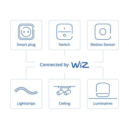 Philips - Inteligentny obrotowy ściemniacz SMART 3,7V 200 mAh