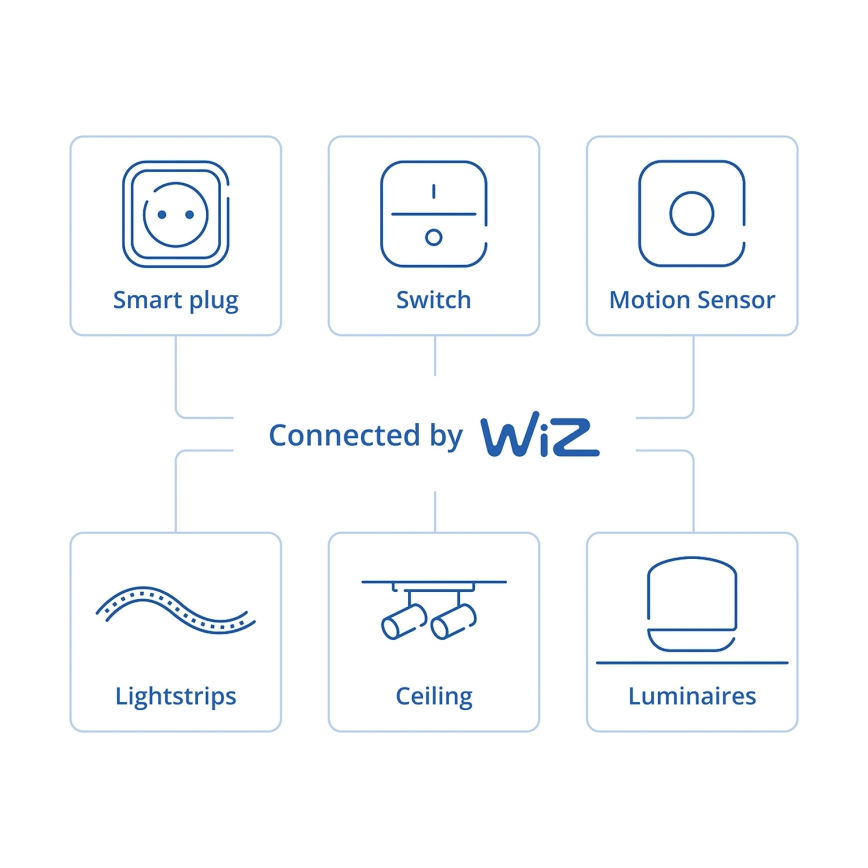 Philips - Inteligentny obrotowy ściemniacz SMART 3,7V 200 mAh