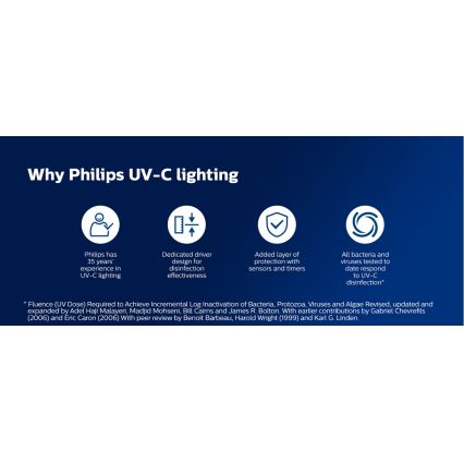 Philips - Lampa dezynfekcyjna germicydowa z czujnikiem UV-C/24W/230V