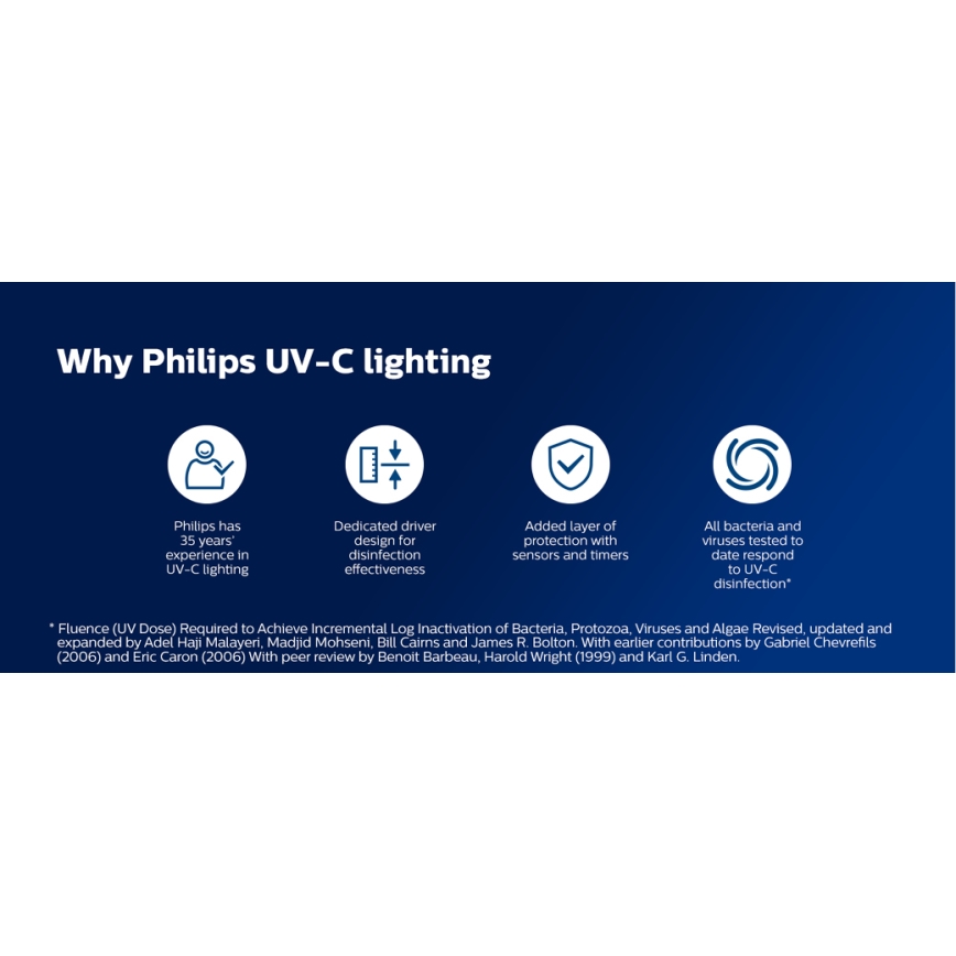 Philips - Lampa dezynfekcyjna germicydowa z czujnikiem UV-C/24W/230V