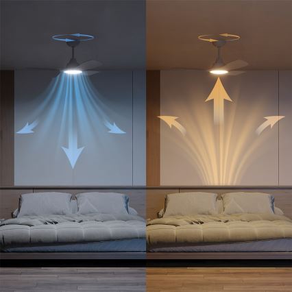 Philips - Ściemnialny wentylator sufitowy OLAS LED/24W/230V śr. 106 cm biały + pilot zdalnego sterowania