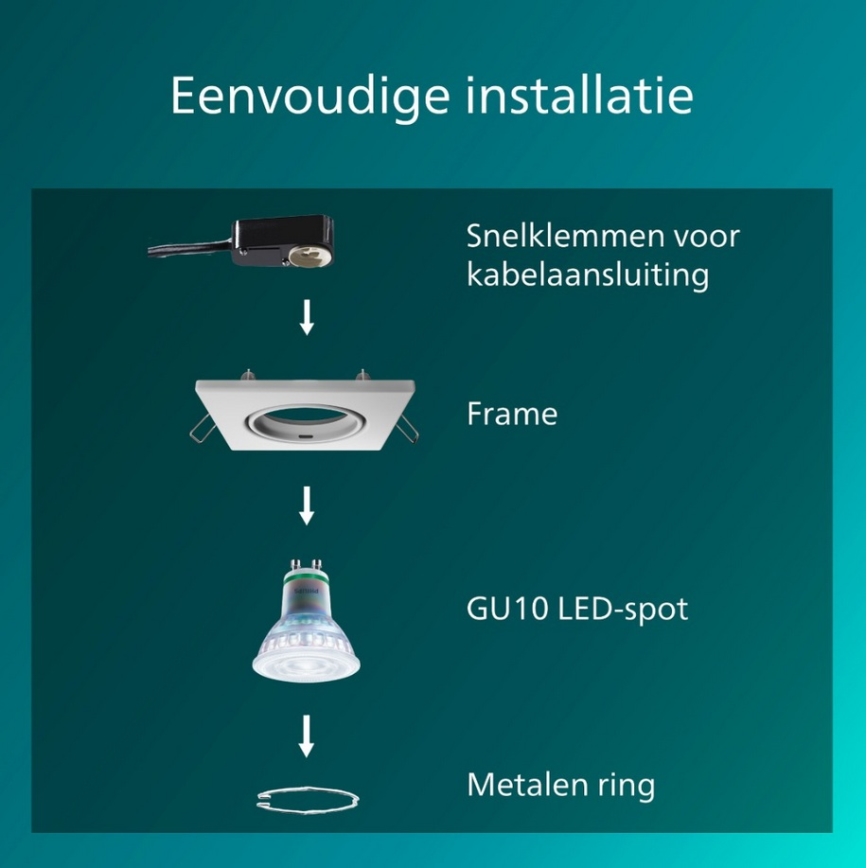 Philips - Oprawa wpuszczana PERIDOT 1xGU10/7W/230V biała