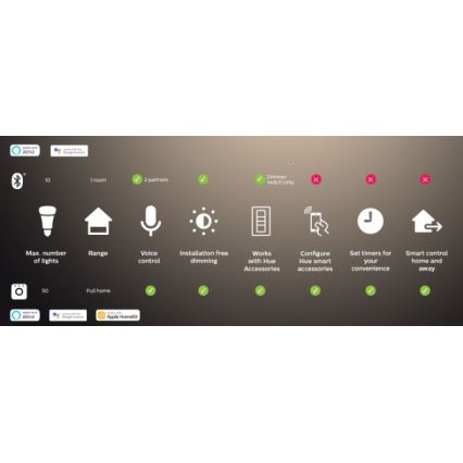 Philips - ściemnialna taśma LED RGBW Hue FLUX 3 m LED/29W/230V 2200–6500K + Hue Bridge