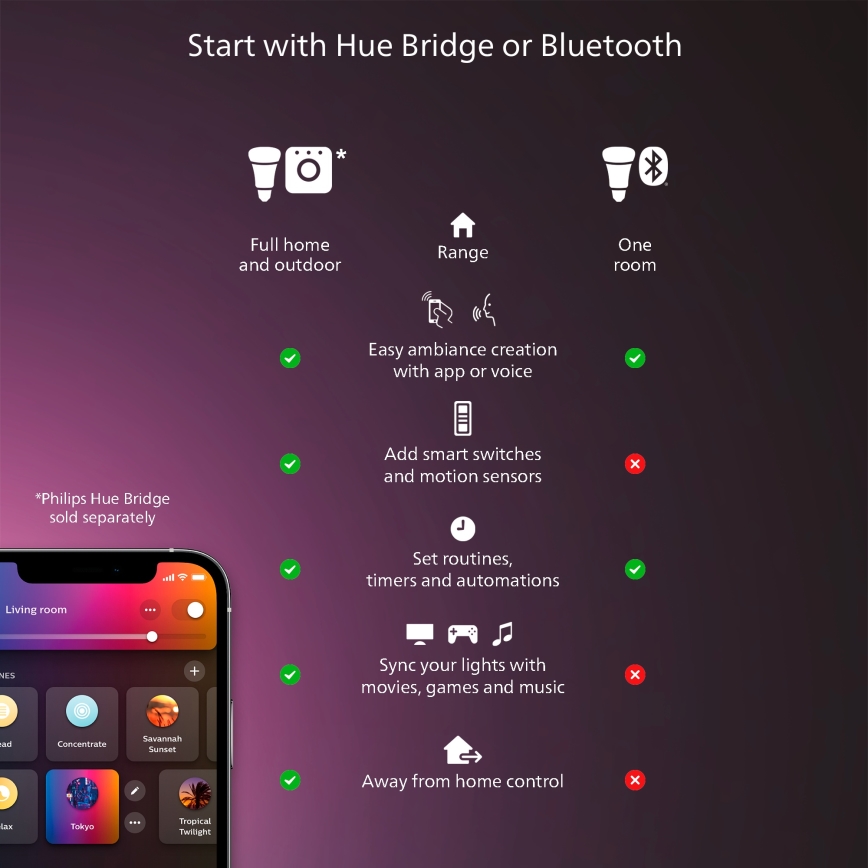 Philips - Ściemnialna oprawa sufitowa LED Hue AURELLE LED/39W/230V 2200-6500K 60x60 cm czarna