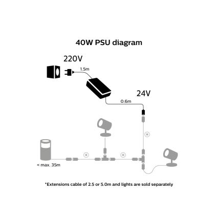 Philips - Zasilacz Hue 40W/24/230V IP67