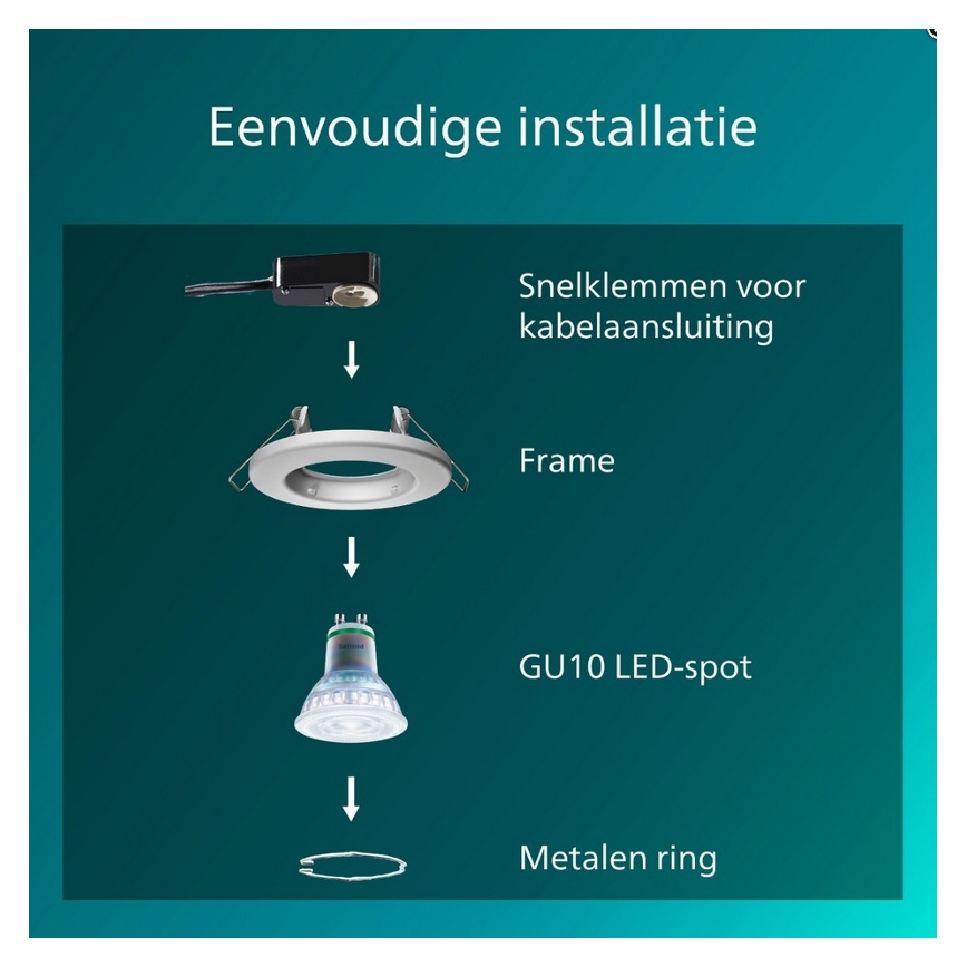 Philips - Zestaw 3x opraw wpuszczanych PERIDOT 1xGU10/7W/230V białe