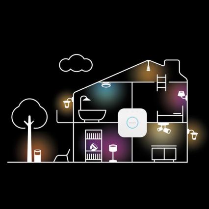 Zestaw startowy Philips Hue WHITE AND COLOR AMBIANCE 3xE27/9W 2000-6500K z mostkiem Hue i bezprzewodowym ściemniaczem