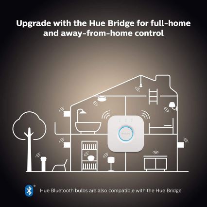 Podstawowy zestaw  Philips Hue WHITE AMBIANCE 2×E27/8W/230V + urządzenie do podłączenia