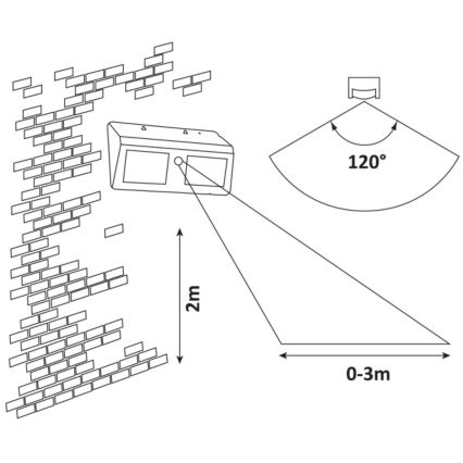 Rabalux - LED Kinkiet solarny z czujnikiem IP44